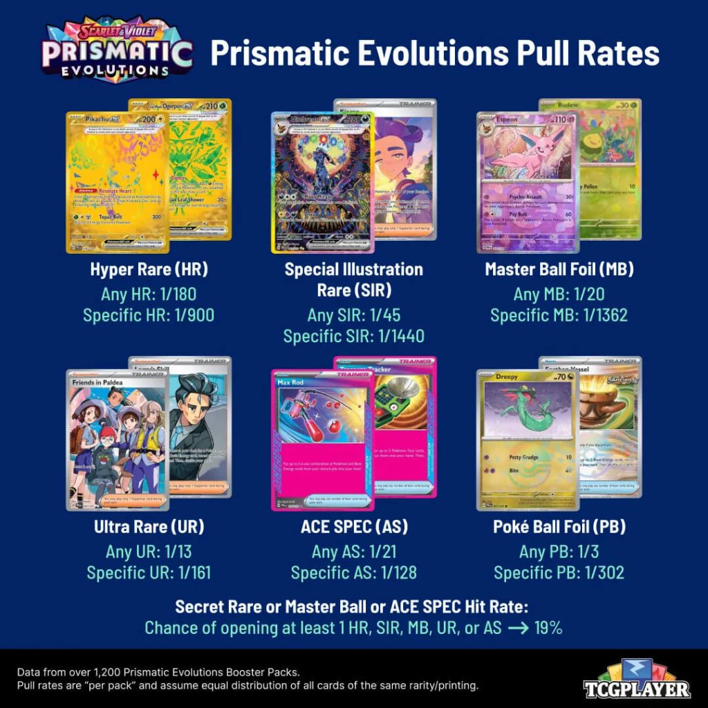 infographie pokemon evolutions prismatiques