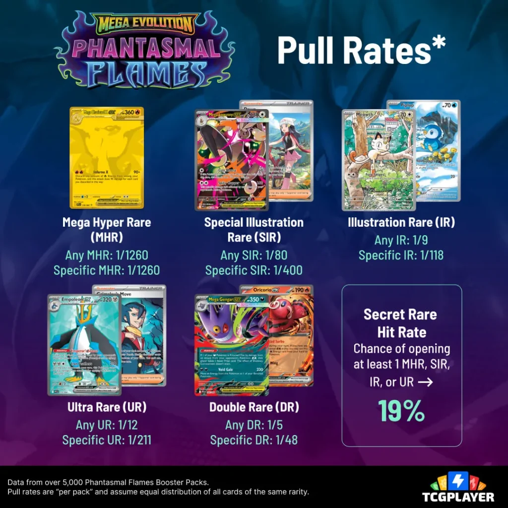 recapitulatif taux de drop pokemon me02